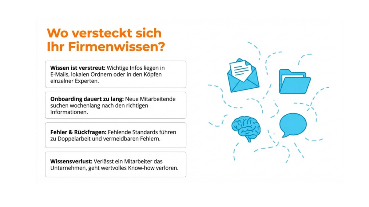 Folie aus der WissensWERT-Präsentation: Wo versteckt sich Ihr Firmenwissen?